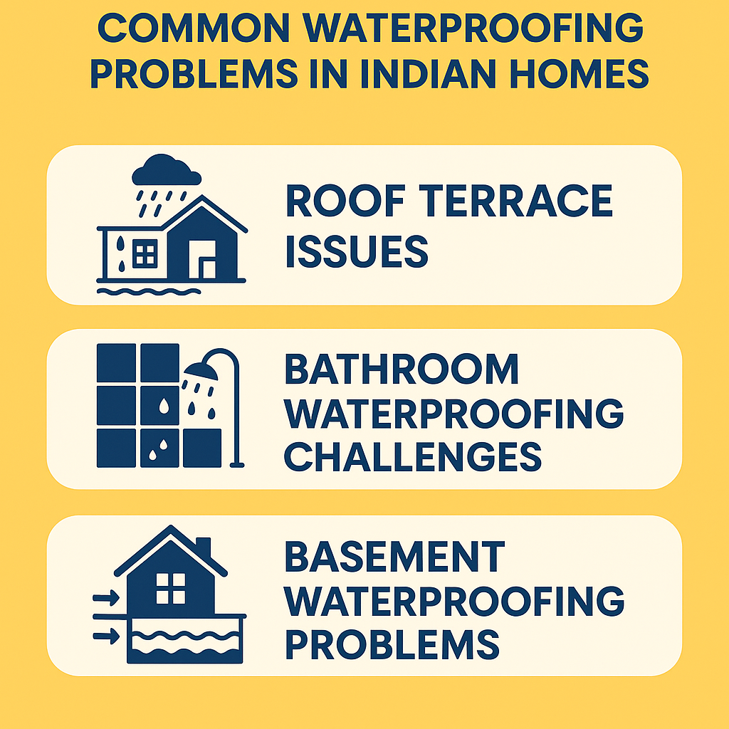 What is Waterproofing? A Comprehensive Guide for Indian Homes What is Waterproofing? A Comprehensive Guide for Indian Homes