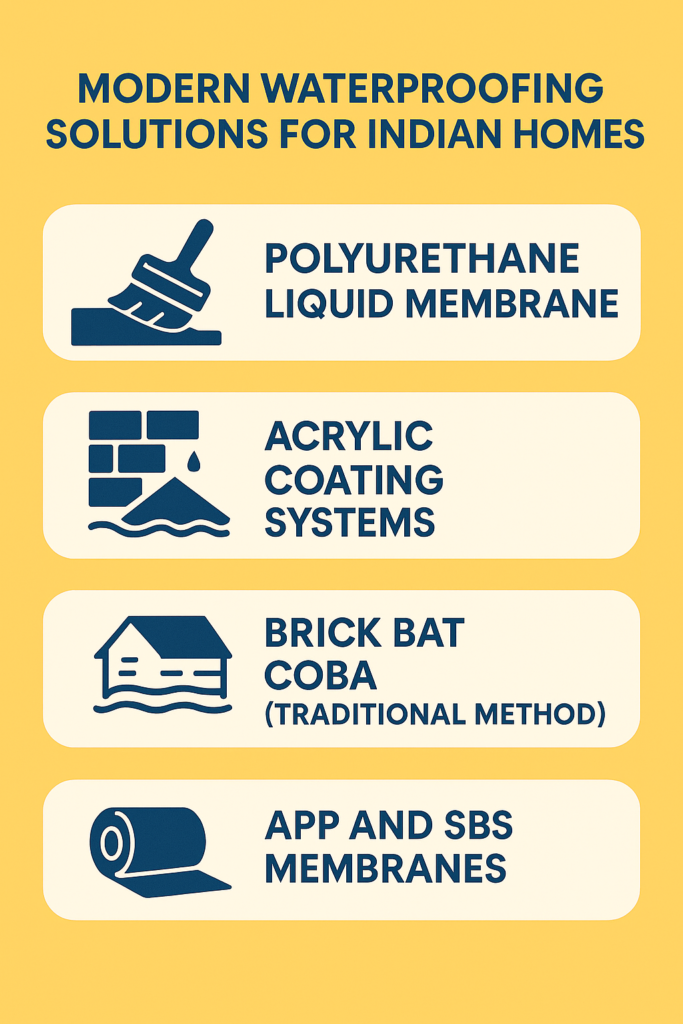 What is Waterproofing? A Comprehensive Guide for Indian Homes What is Waterproofing? A Comprehensive Guide for Indian Homes