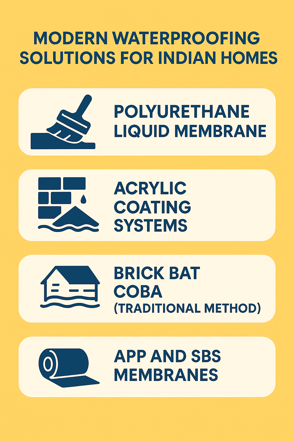 View of What is Waterproofing? Essential Guide for Indian Homes
